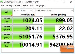 blackmagic disk speed test ssd read only