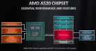 AMD A520 Chipset Diagram