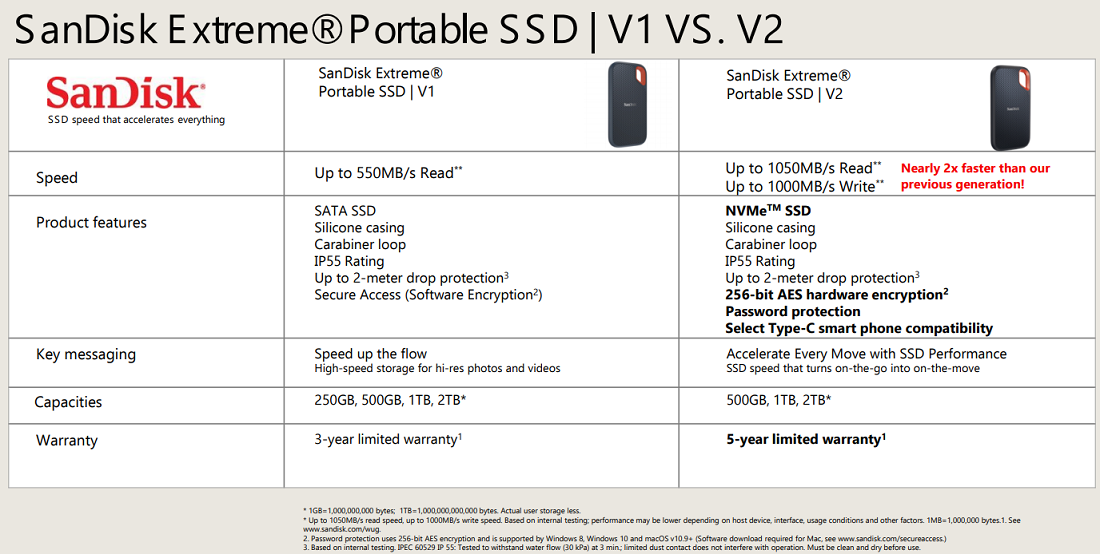 TEST: SanDisk Extreme Portable SSD V2 2To