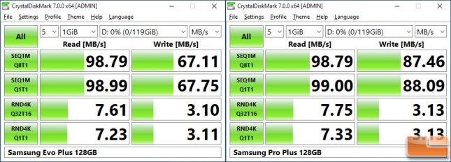 Samsung 128GB SD Card Speeds - PRO Plus versus EVO Plus