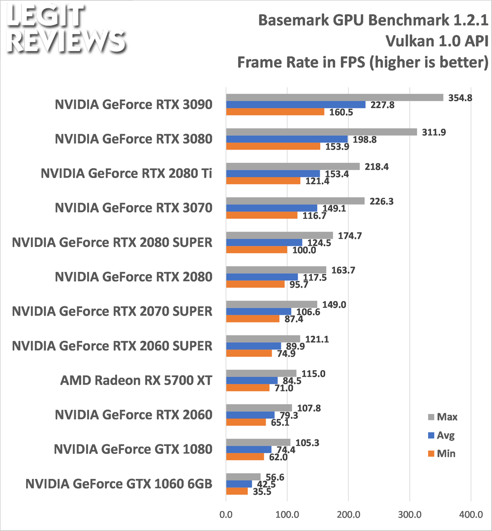 GPU Mark - Benchmark APK for Android - Download