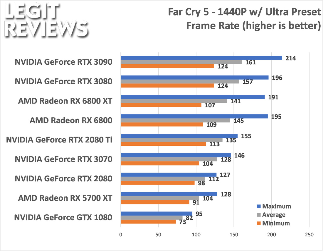 AMD Radeon RX 6800 XT and RX 6800 Review