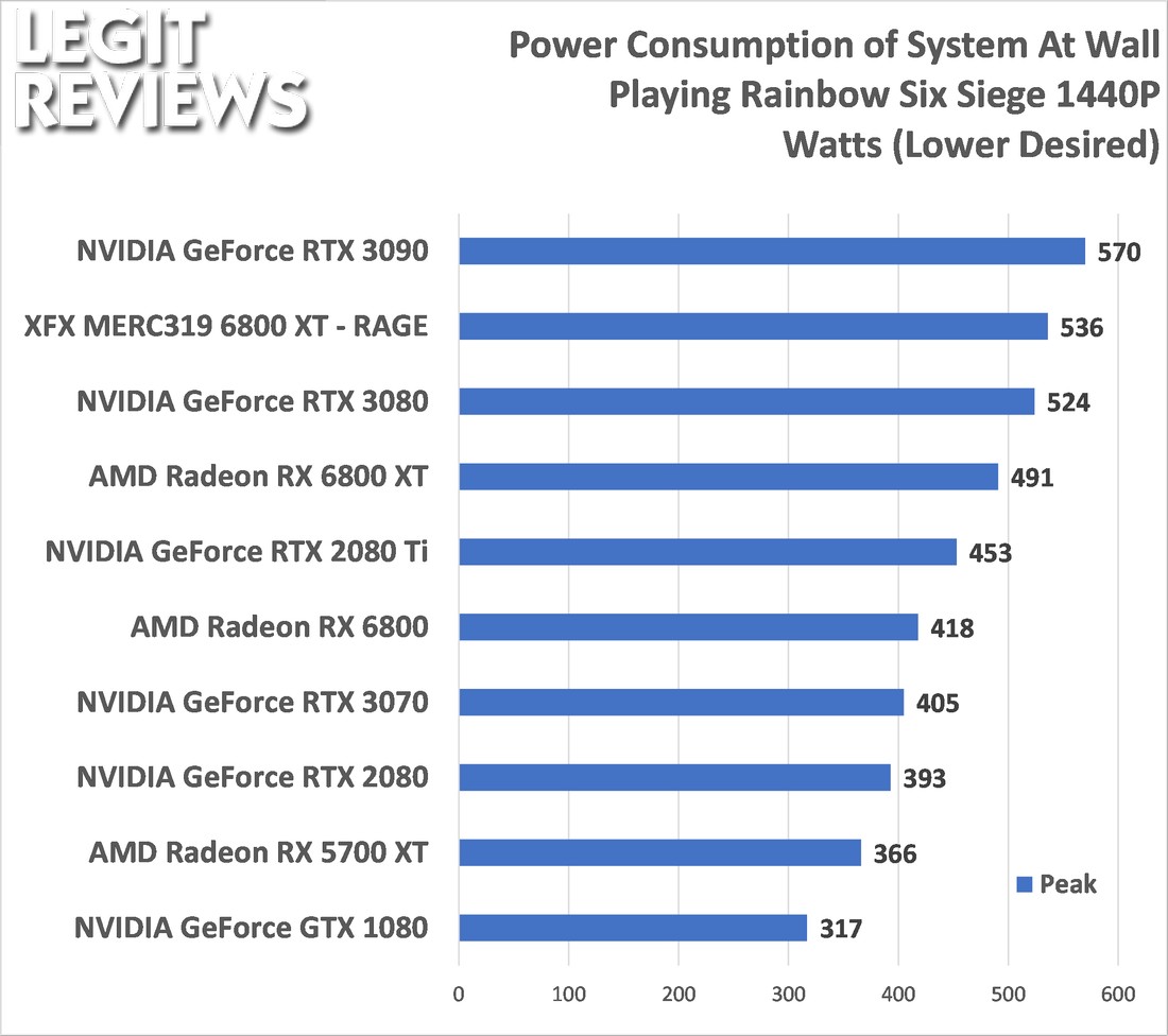 XFX Speedster MERC319 Radeon RX 6800 XT Review Page 9 of 10 Legit