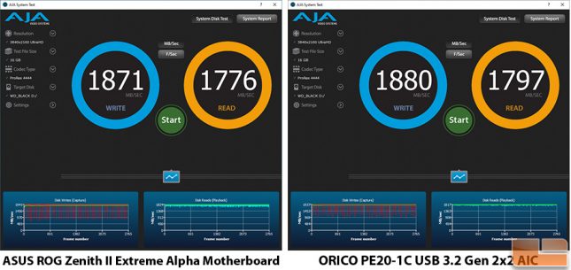 ORICO PE20-1C USB 3.2 Expansion Card Aja System Test