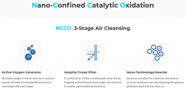 NCCO 3-stage air cleaning tech