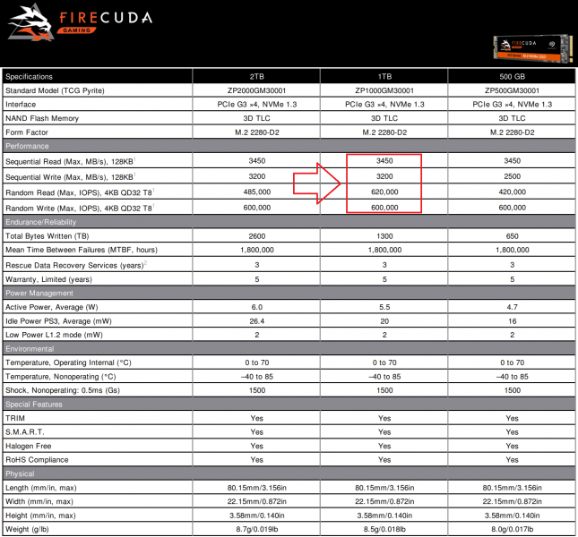 Seagate FireCuda 510 SSD Performance