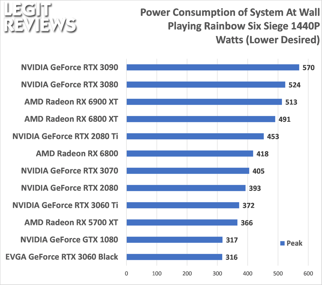 EVGA GeForce RTX 3060 Black Video Card Review - of 18 - Legit Reviews