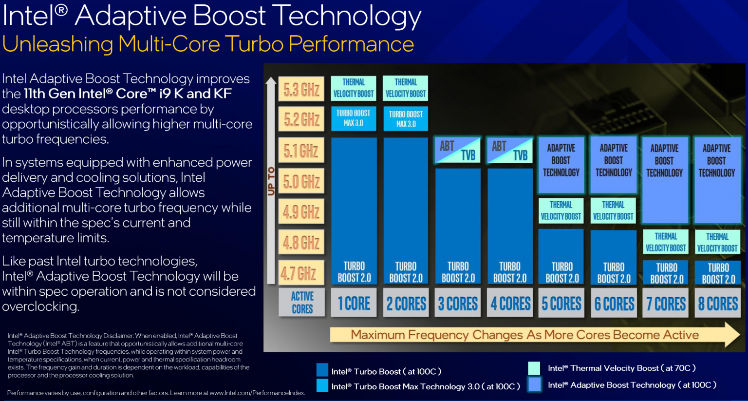 Intel adaptive boost technology что это