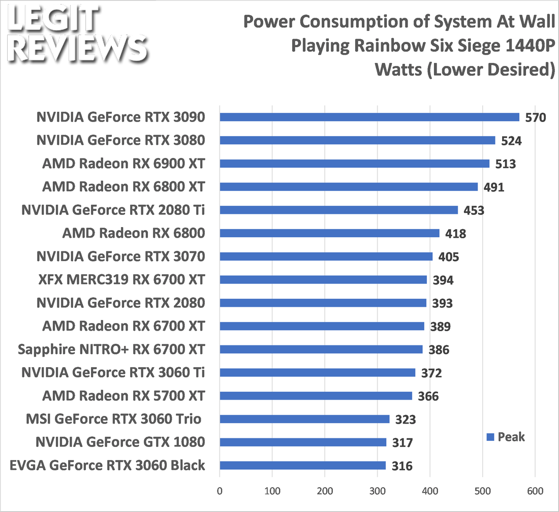 XFX Speedster MERC319 Radeon RX 6700 XT Review Page 8 of 9 Legit